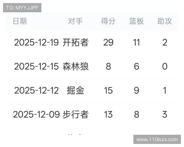 好用!雷诺全场15投9中砍19分6板攻防俱佳统治比赛内外兼修